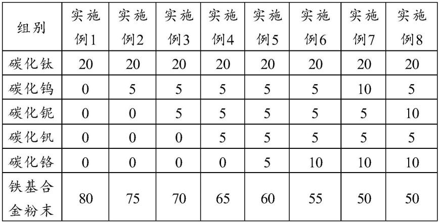 一种陶瓷/铁基复合涂料、碳钢基复合材料及其制备方法