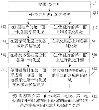 一种P型太阳能电池及其制作方法、电池组件和光伏系统与流程