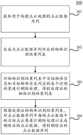 数据处理方法、装置、电子设备和计算机可读介质与流程