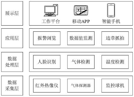 一种基于作业全流程监测的吸收塔安全作业监测系统的制作方法