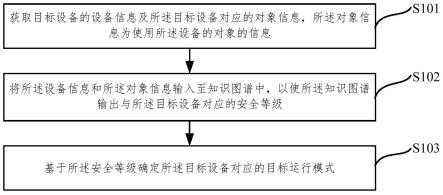 一种模式确定方法、装置、电子设备及存储介质与流程