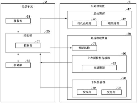 记录系统的制作方法