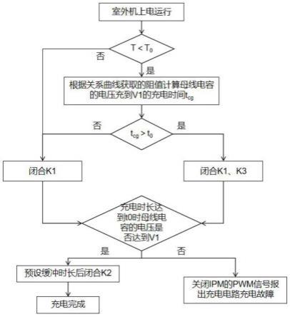 充电电路及其控制方法、空调、计算机可读存储介质与流程