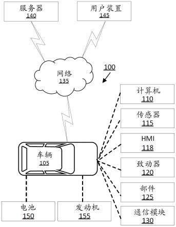 车辆电源管理的制作方法