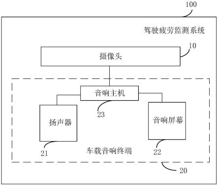 驾驶疲劳监测系统及车辆的制作方法