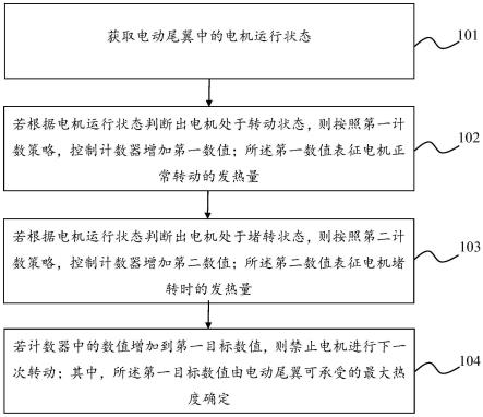 防止电动尾翼过热的方法、装置、存储介质和车辆与流程