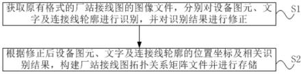 一种电网厂站接线图自动识别与转换存储方法与流程