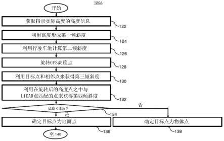 利用LIDAR传感器跟踪物体的方法和装置以及存储执行该方法的程序的记录介质与流程