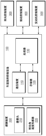 用于控制车道保持的设备、具有该设备的系统及方法与流程