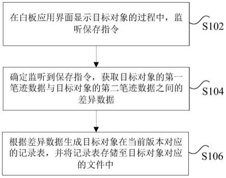 笔迹的处理方法和装置与流程