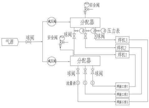 一种焊接用配气装置的制作方法