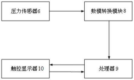 一种自动化计数盘点装置及其工业零件计数用零件箱