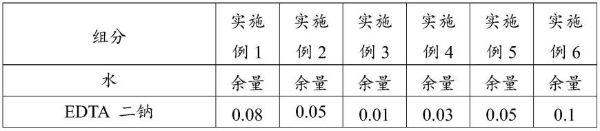 一种多效组合物、精华霜及其制备方法与流程