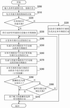 车辆行动生成装置、车辆行动生成方法以及车辆行动生成程序与流程