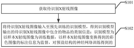 基于X射线安检设备的物品类别识别方法、装置及设备与流程