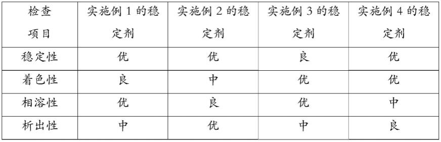 一种液体钙锌复合稳定剂及其制备方法与流程