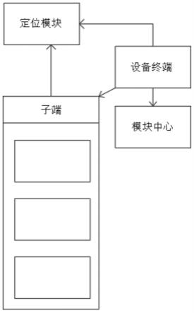 一种分布式电力智能监测模型的制作方法