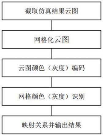 一种座椅体压仿真结果提取方法