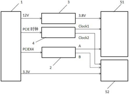 PCIE转接板的制作方法