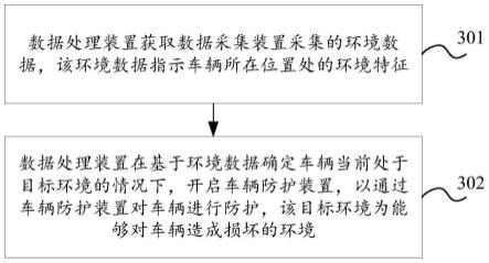 车辆防护方法及系统与流程