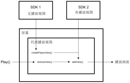 多SDK播放器的控制方法及控制系统与流程