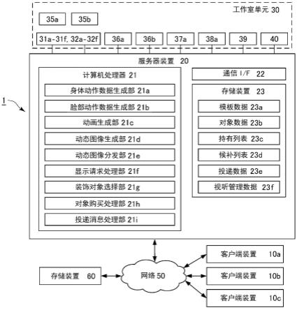 动态图像分发系统及其方法和记录介质与流程