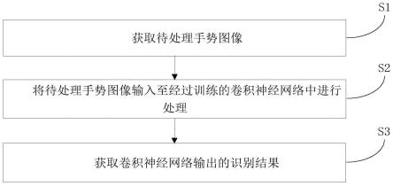 基于深度学习的手语理解视觉手势识别方法、系统、计算机装置及存储介质与流程