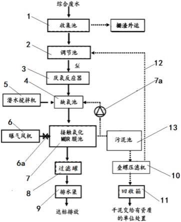 一种中药提取车间废水处理系统的制作方法