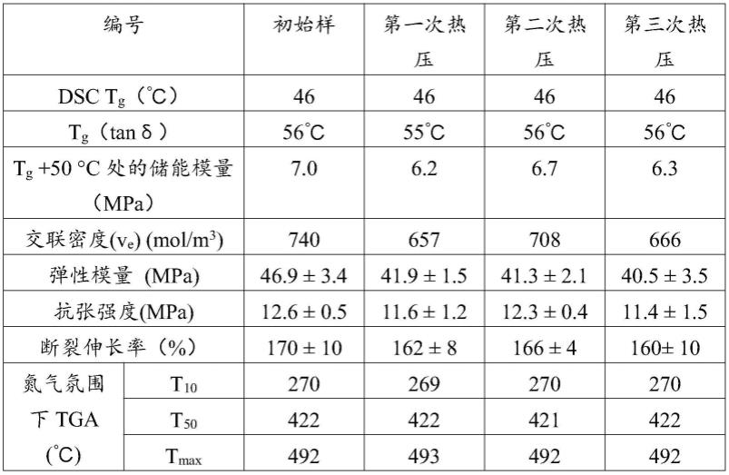 一种类玻璃体热固性树脂及其制备方法与流程