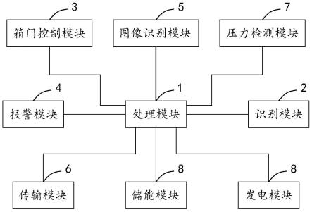 一种基于自充电能源包的自供能安全机箱系统的制作方法