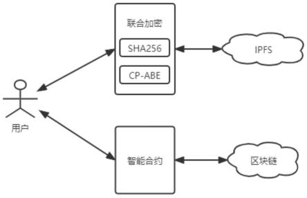 一种电网调度日志管理方法与系统与流程