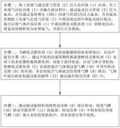 一种工业废气的脱硝处理系统及工艺的制作方法