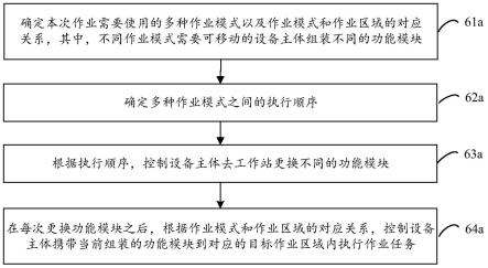 自移动设备及其控制方法与流程