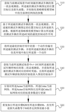 车辆状态跟踪方法、系统、计算机及可读存储介质与流程