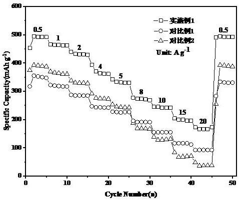 一种过渡金属嵌入层状钒氧化物层间材料的制备方法及其应用