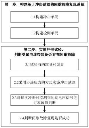 一种复现电连接器间歇故障的冲击试验方法