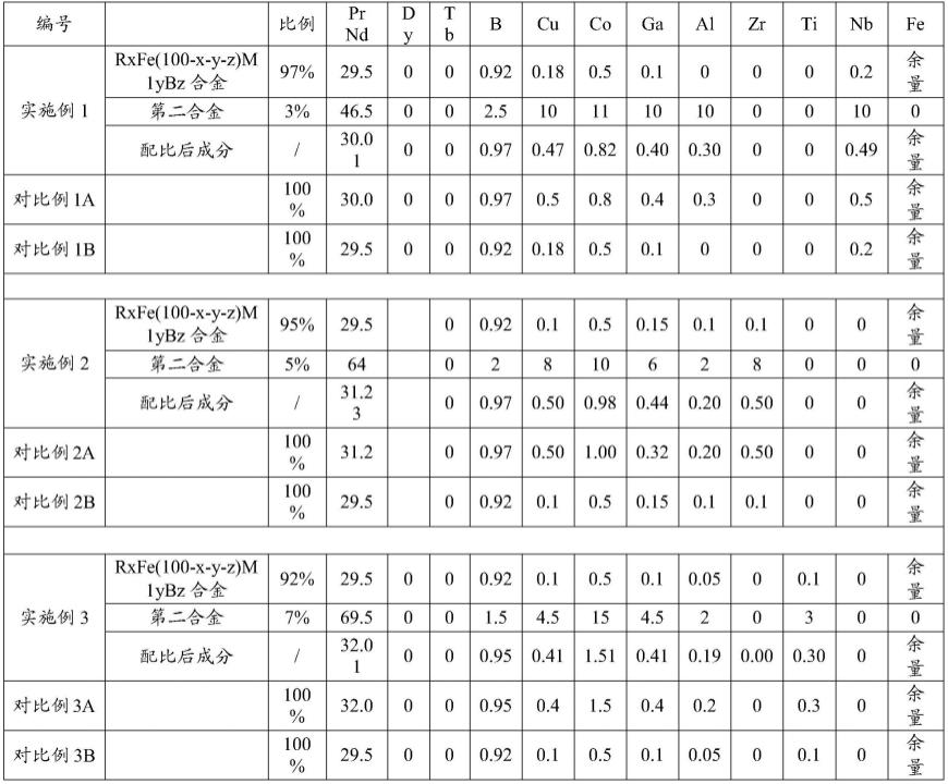 一种含钉扎物的稀土永磁体的制备方法与流程