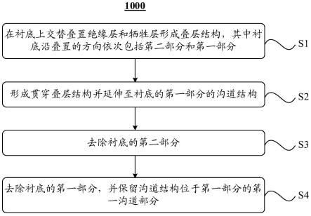 三维存储器及其制备方法、存储系统、电子设备与流程