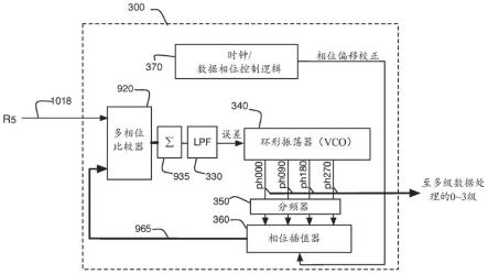 高性能锁相环的制作方法