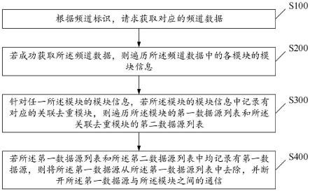 数据源去重方法及相关装置与流程