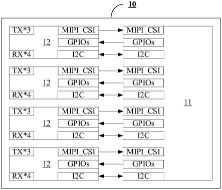 一种4D毫米波雷达系统模组及4D毫米波雷达系统的制作方法