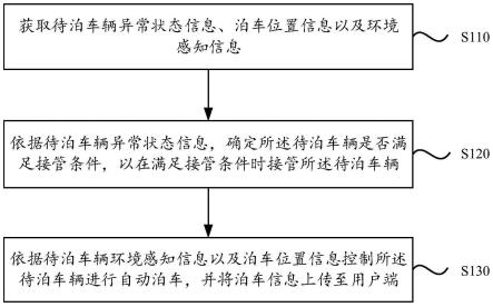 一种代客泊车异常处理方法、装置、电子设备及存储介质与流程