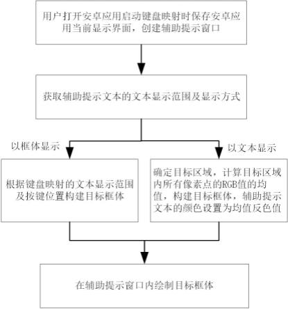 一种桌面系统上安卓应用键盘映射辅助提示的显示方法与流程