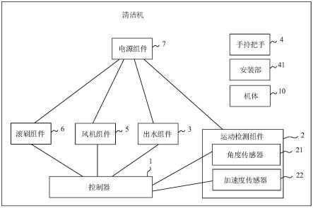 清洁机的制作方法