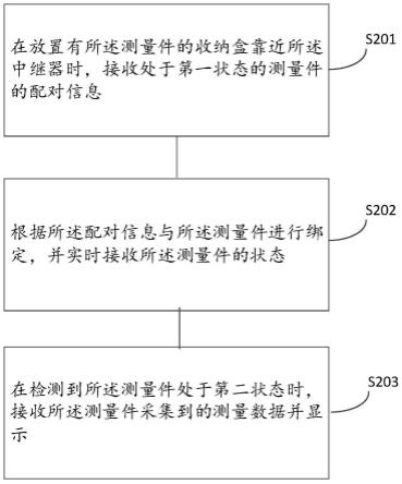 一种便携式测量装置及系统的制作方法