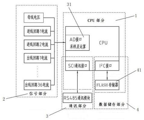 一种数据中心高压开关柜用多回路能耗采集装置的制作方法