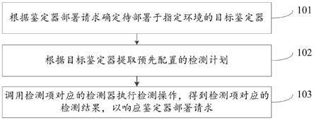 一种检测鉴定器适配部署环境的方法及装置与流程