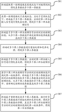 预失真参数值的确定方法、装置、终端及存储介质与流程