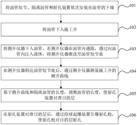 油管传输射孔的深度校正方法与流程