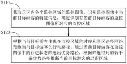 旅游景区走失寻回方法、系统、设备及计算机存储介质